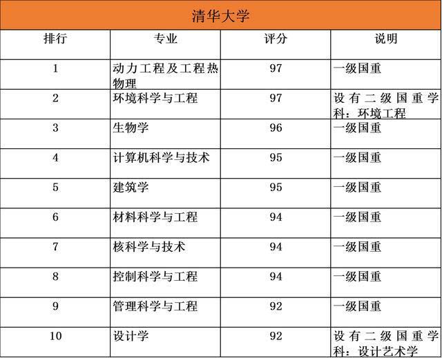 排名前10的大学_世界排名前100的大学(2)