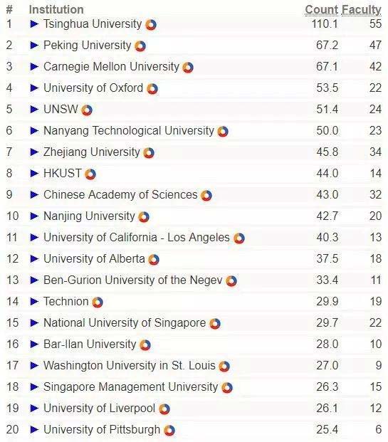 人工智能专业大学排名_人工智能