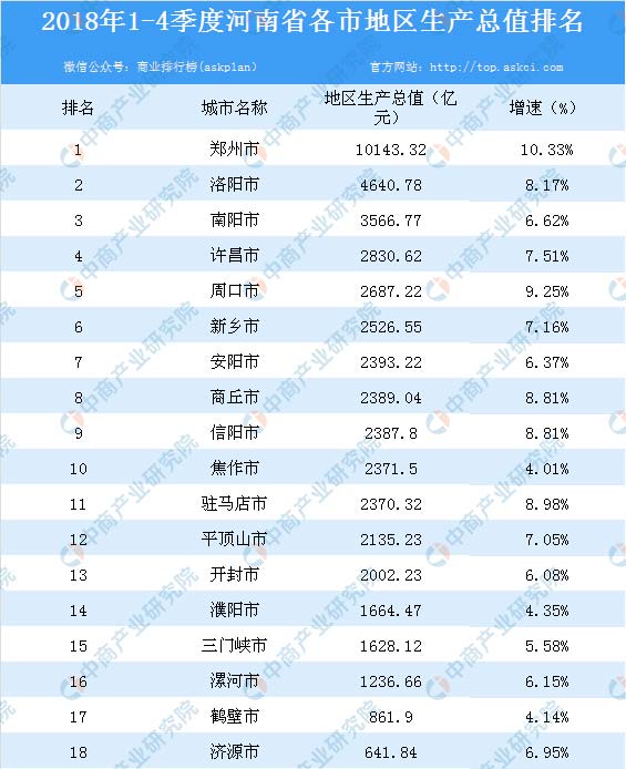 九江下各县市gdp排名_2019年上半年九江各县市GDP排名,都昌排第几