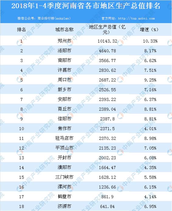 河南城市经济排名_2021河南城市经济排名