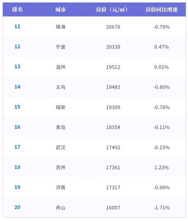 房价排行榜_城市房价排行榜2021(2)