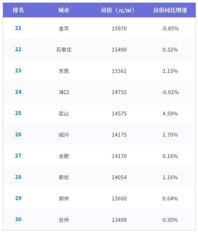 2019全国物价排行_2019全国房价走势 全国房价排行榜 各市房价一览 十大