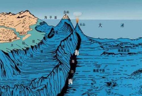 世界上最深的十大海沟马里亚纳海沟第一名