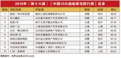 2019中国10大超级豪宅排行榜 苏州桃花源排第一