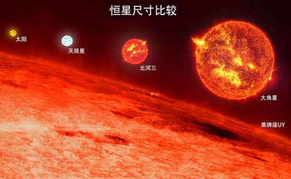 银河系十大恒星排行榜，太阳排在第十名