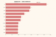 互联网人物搜索风云榜，马云第一罗永浩居第二