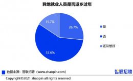 十大就地过年省份排行榜，北京高居第一