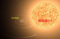 宇宙中体积最大的十颗恒星，第一是盾牌座UY