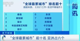 全球最累城市前十名，中国香港位居榜首