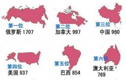 世界上面积最大的6个国家：俄罗斯平原面积最大