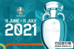 2021欧洲杯24队世界排名：比利时名列第一