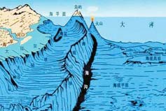 世界上最深的海沟：马里亚纳海沟最深处达11034米