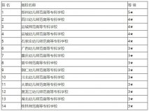 舞蹈专业的大学有哪些？2022舞蹈专业专科学校排名